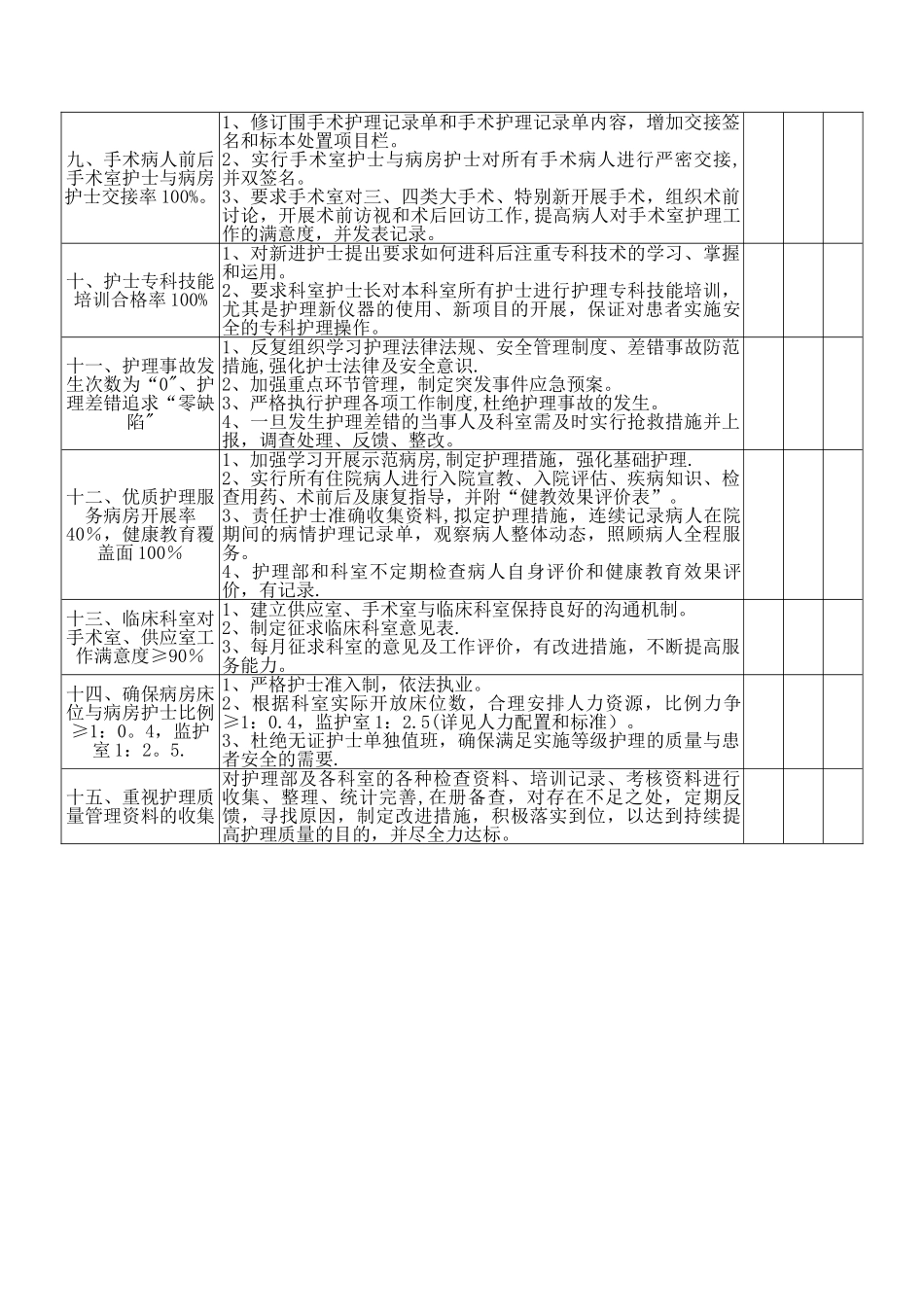 护理管理目标及实施措施_第3页