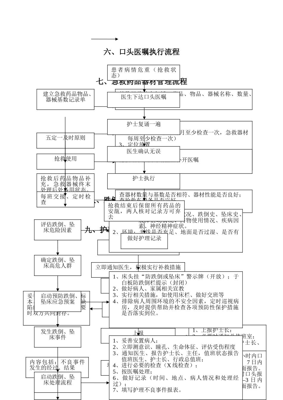 护理管理工作流程图_第3页