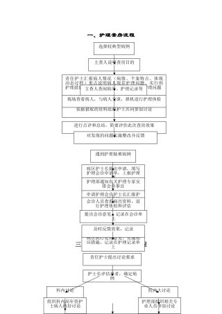 护理管理工作流程图