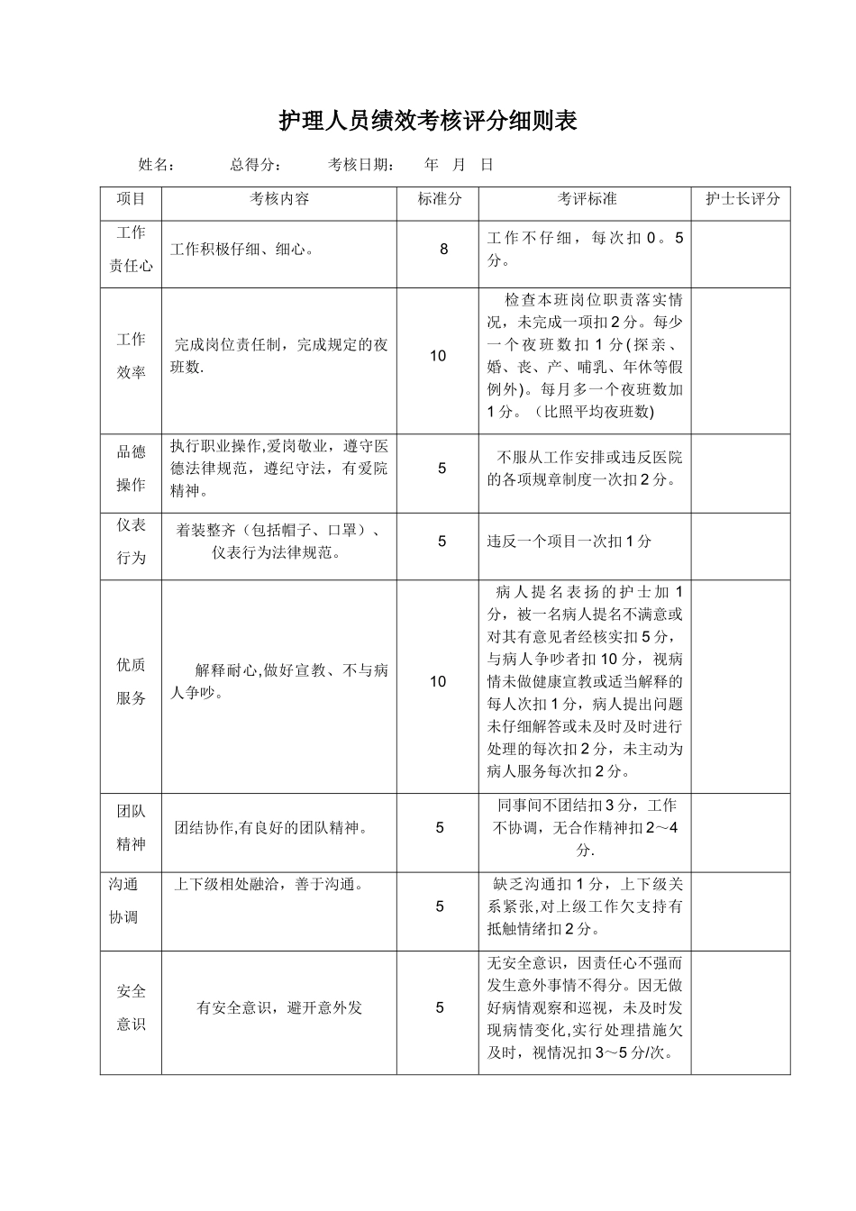 护理绩效考核表_第1页