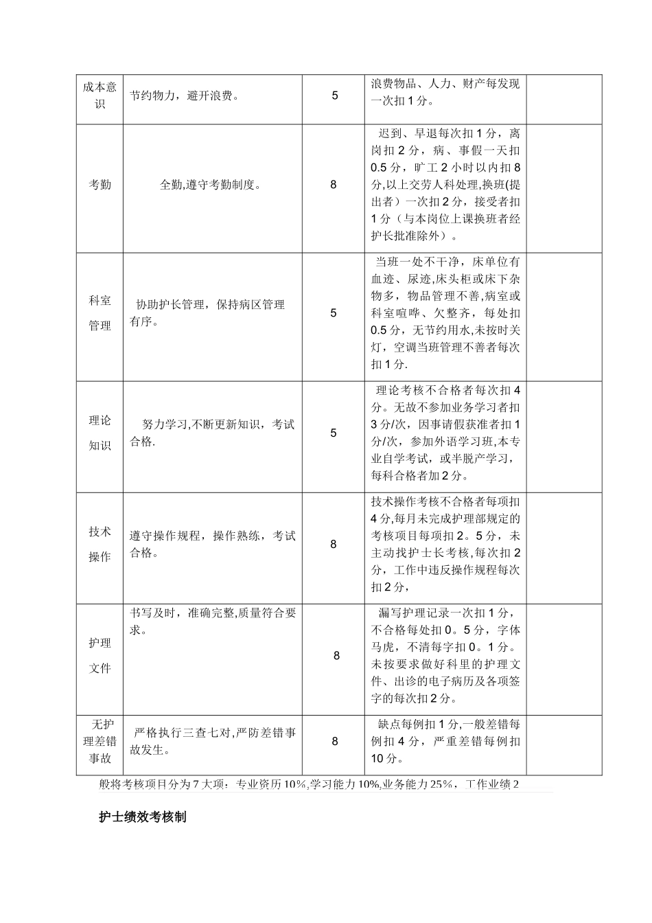 护理绩效考核表_第2页