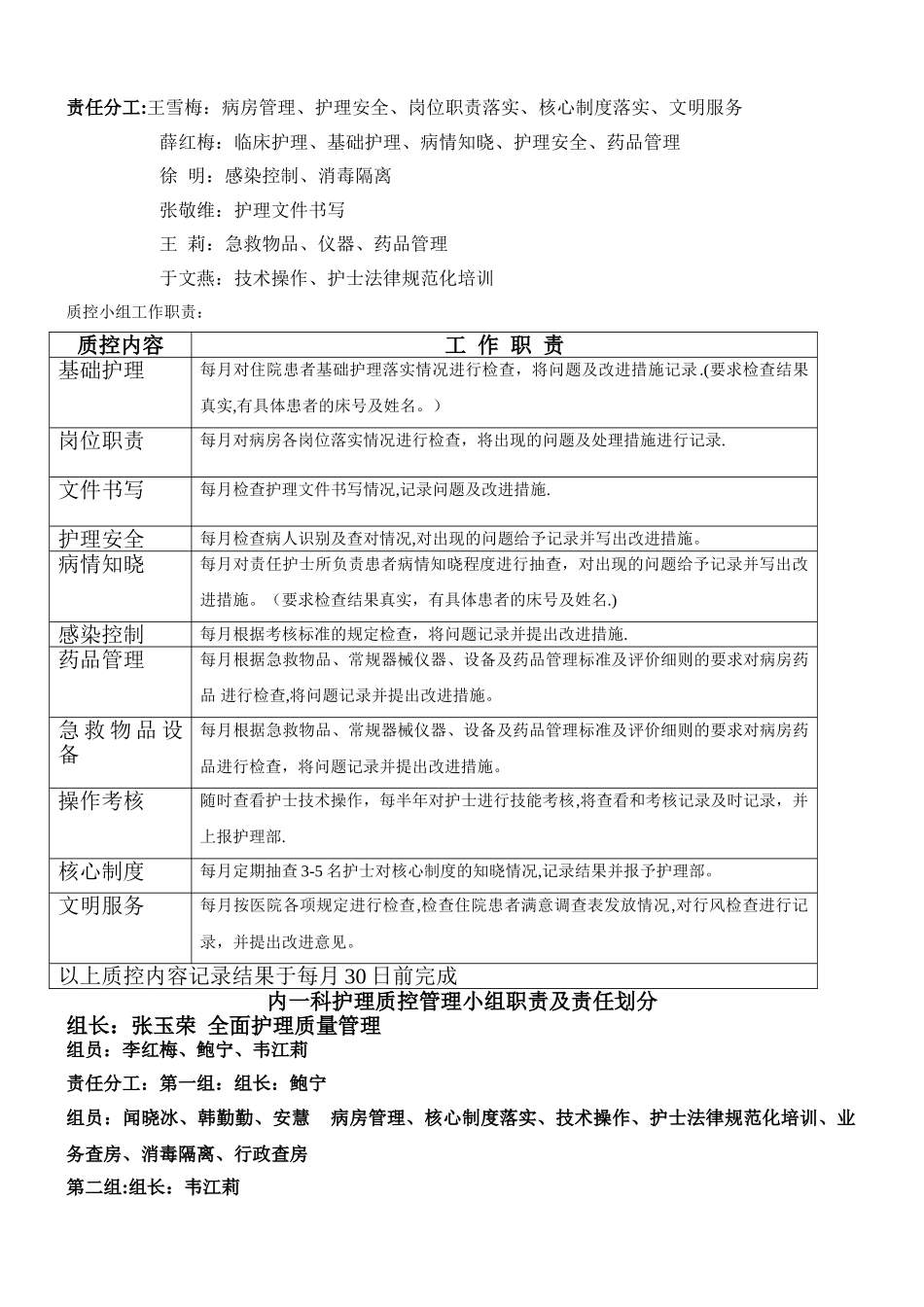 护理质控管理小组职责及责任划分53452_第2页