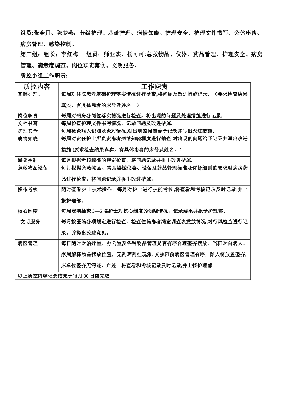 护理质控管理小组职责及责任划分53452_第3页