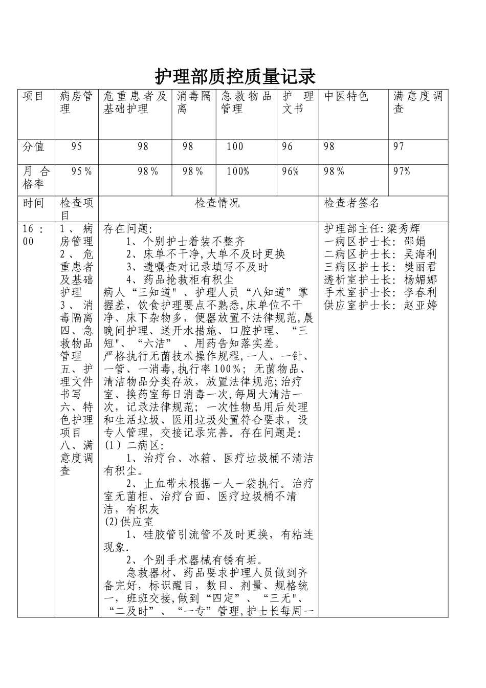护理质控质量改进记录表_第1页