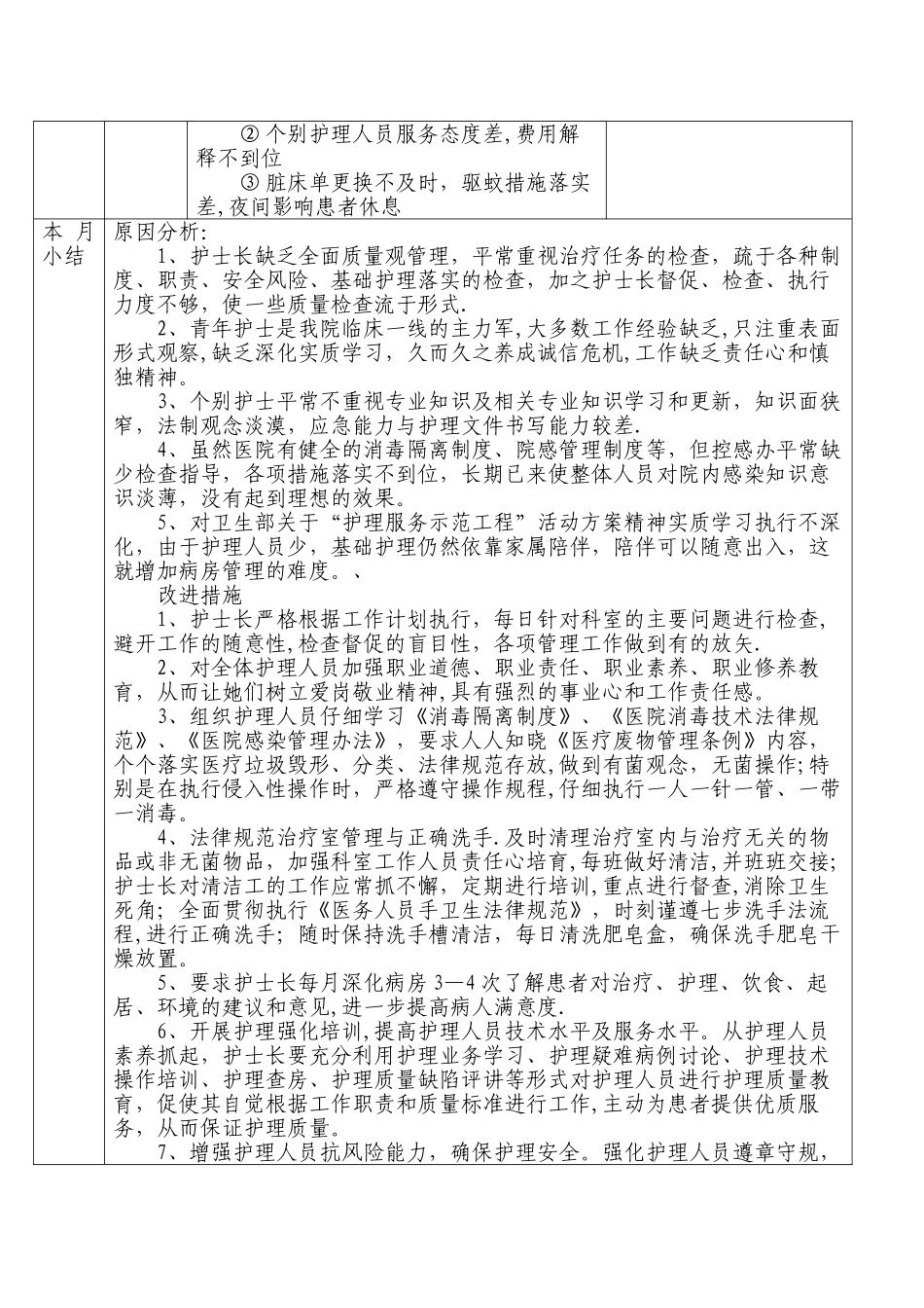 护理质控质量改进记录表_第3页