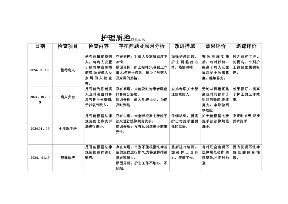 护理质部日常护理质量检查记录_第1页