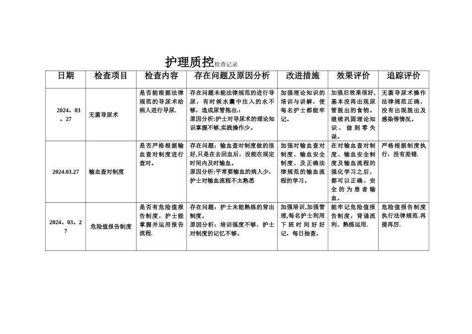 护理质部日常护理质量检查记录_第3页