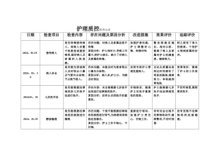 护理质部日常护理质量检查记录