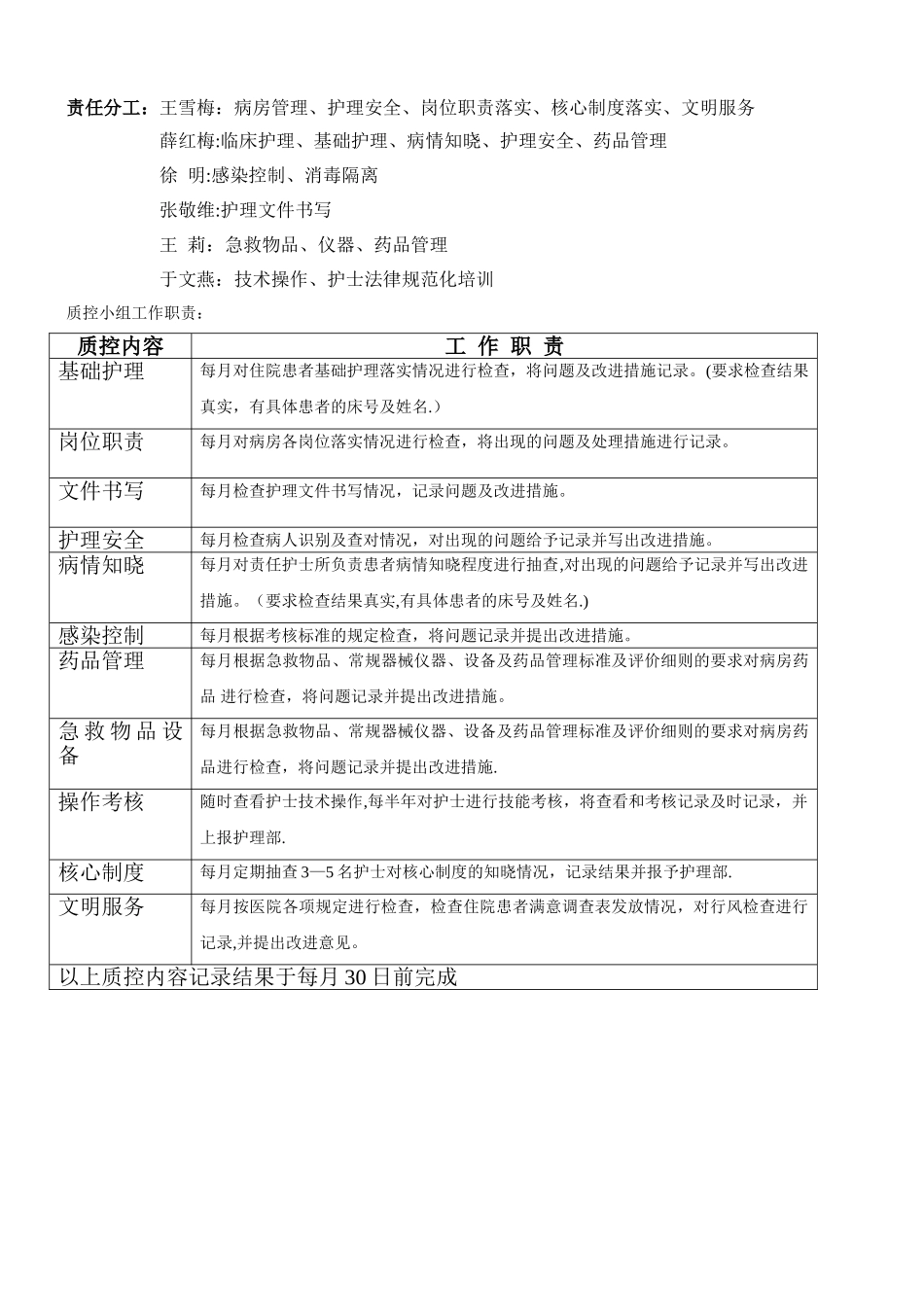 护理质控管理小组职责及责任划分_第2页