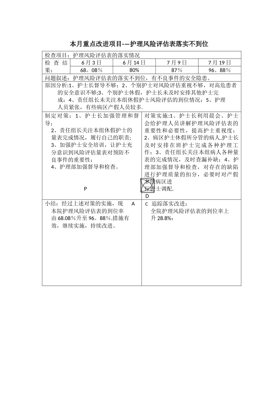 护理质量持续改进PDCA记录表_第1页