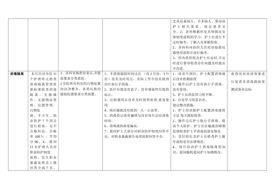 护理质量持续改进表_第3页
