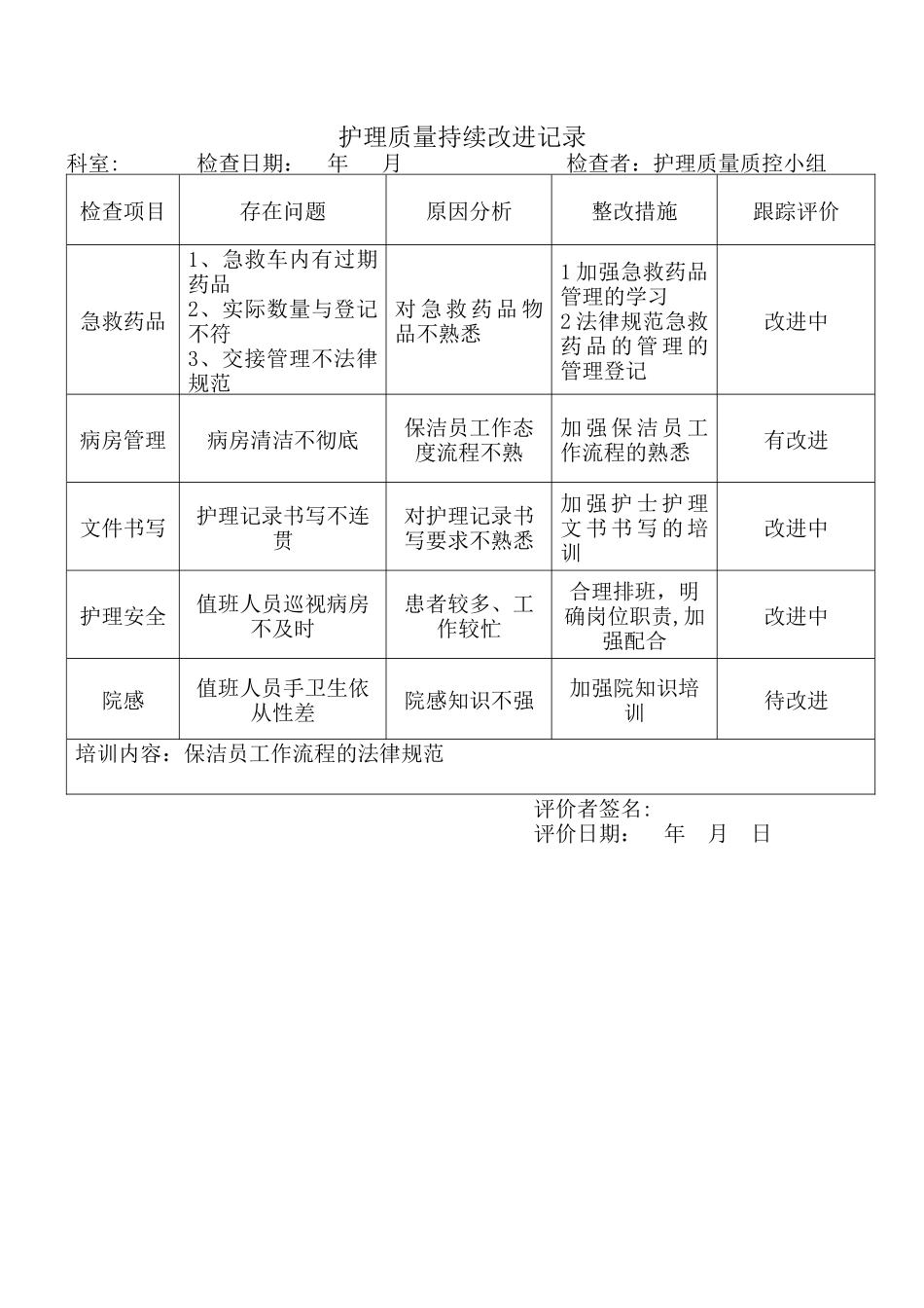 护理质量持续改进记录_第1页