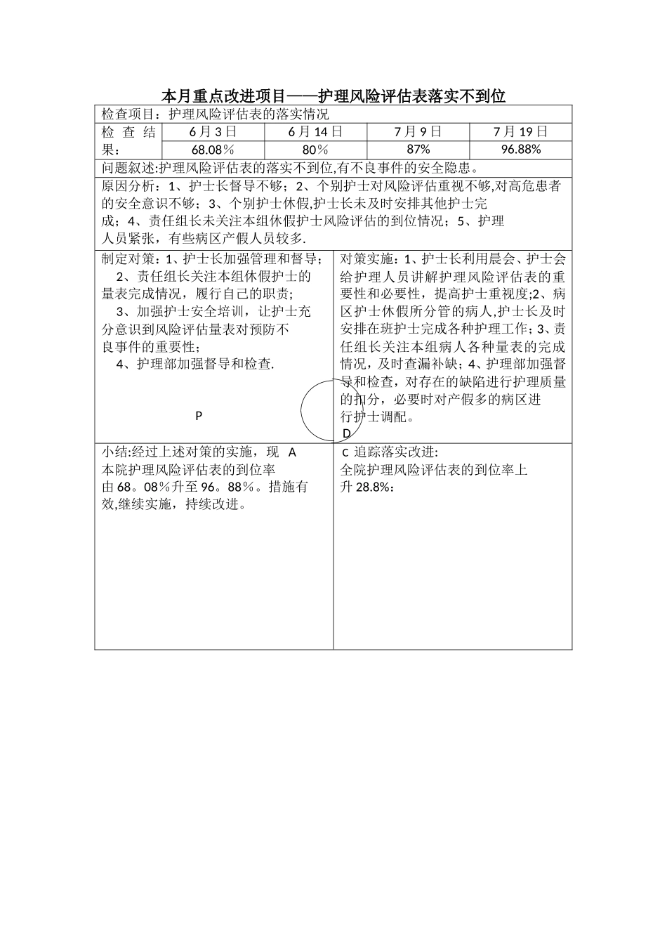 护理质量持续改进PDCA记录表_第1页