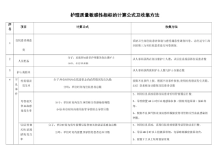 护理质量敏感性指标的计算公式及收集方法