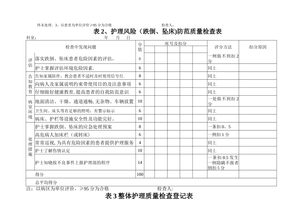 护理质量检查登记表_第2页
