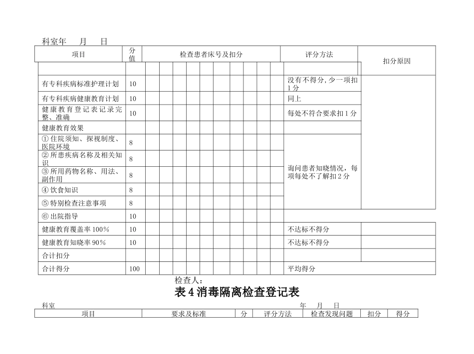 护理质量检查登记表_第3页