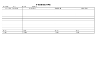 护理质量检查反馈表