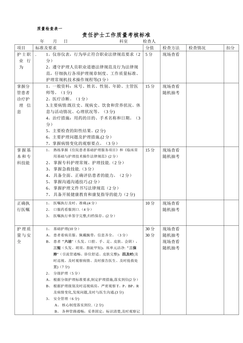 护理质量检查表一_第1页