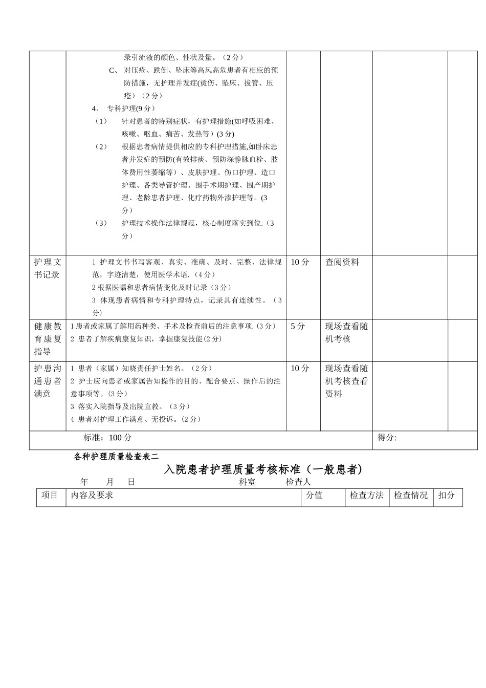 护理质量检查表一_第2页