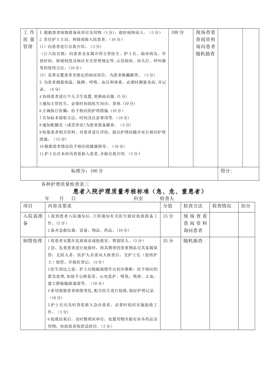 护理质量检查表一_第3页