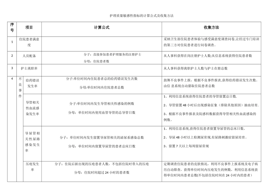 护理质量敏感性指标的计算公式及收集方法_第1页