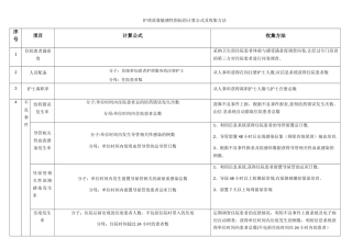 护理质量敏感性指标的计算公式及收集方法
