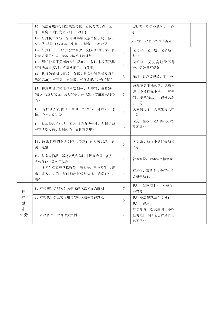 护理质量检查表供应室_第3页