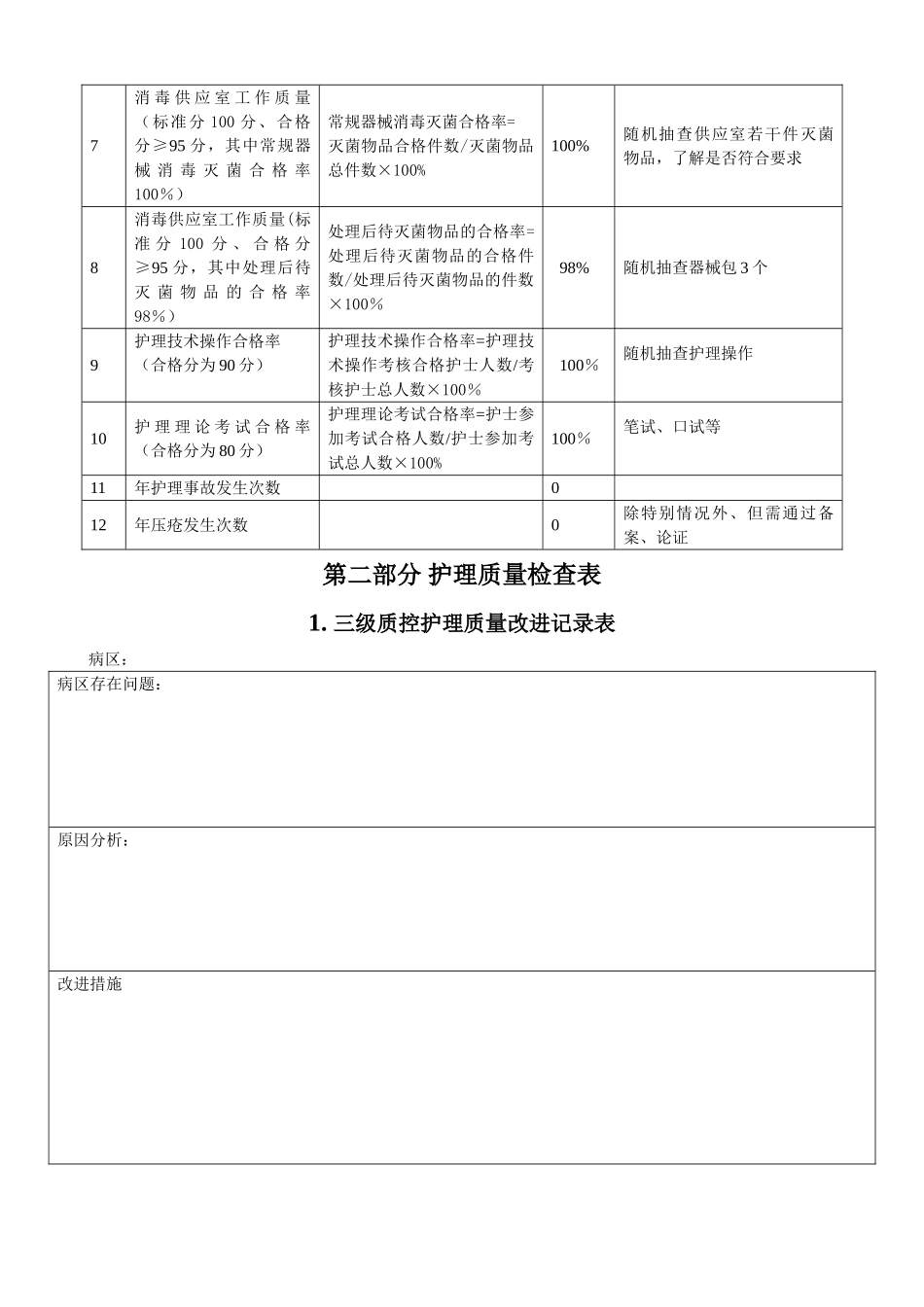 护理质量检查表_第3页