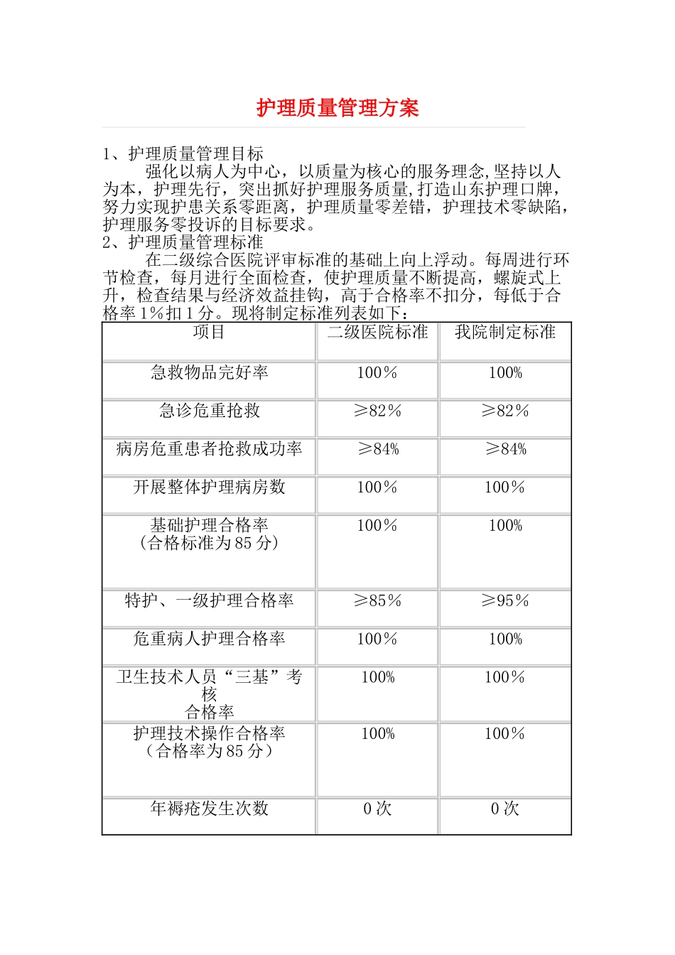 护理质量管理方案_第1页