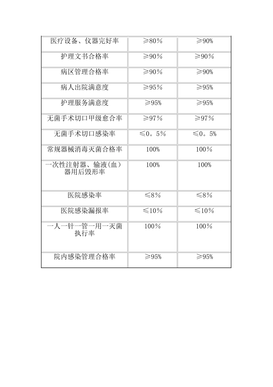 护理质量管理方案_第2页