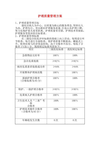 护理质量管理方案