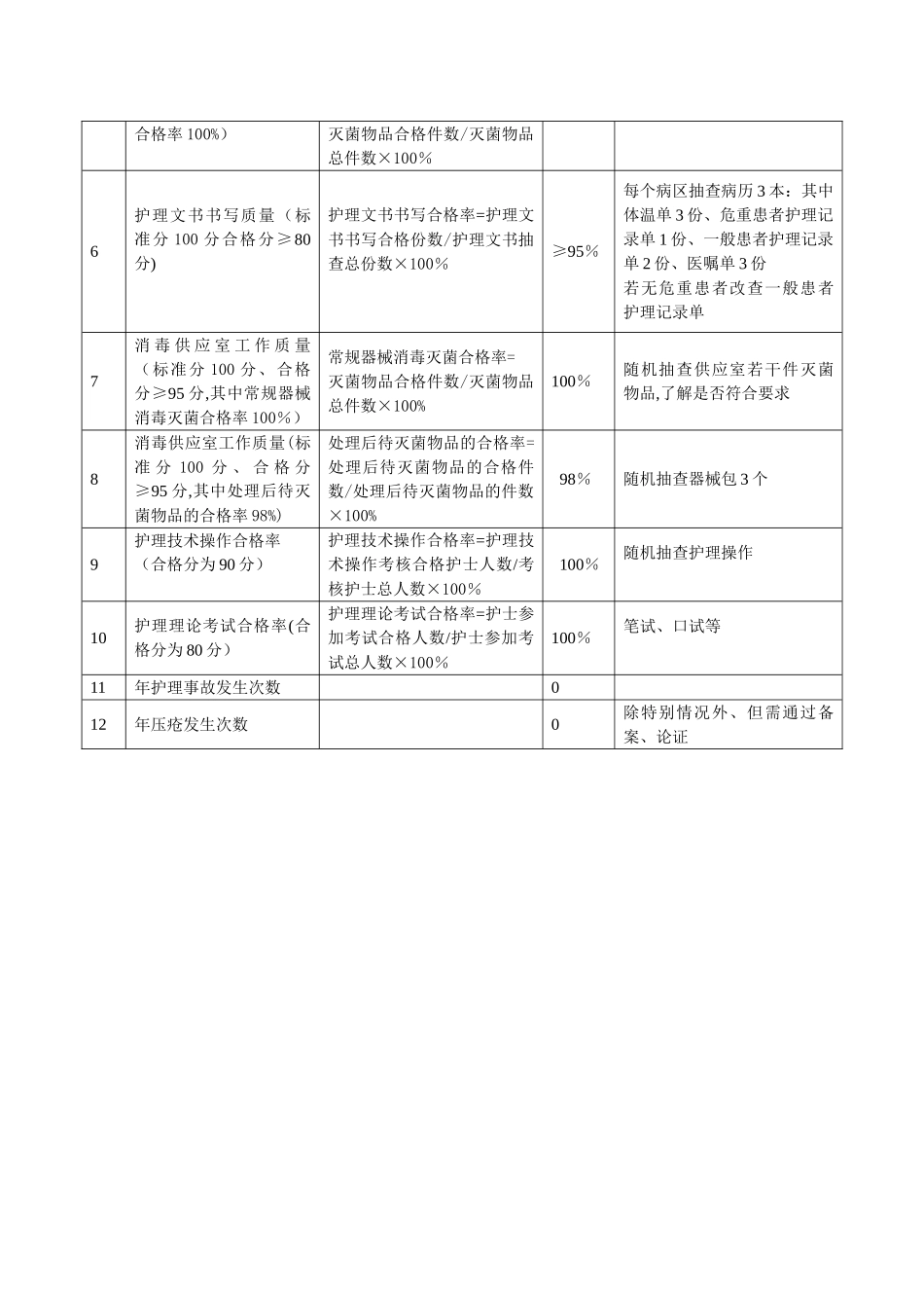 护理质量评价指标合格率及计算方法_第2页