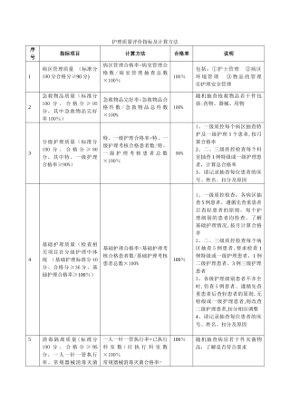 护理质量评价指标合格率及计算方法