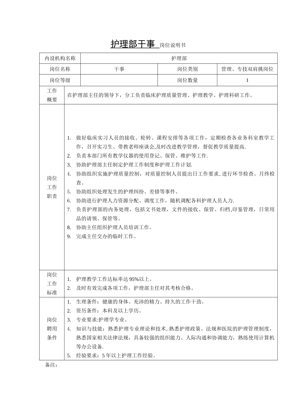 护理部干事-岗位说明书_第1页