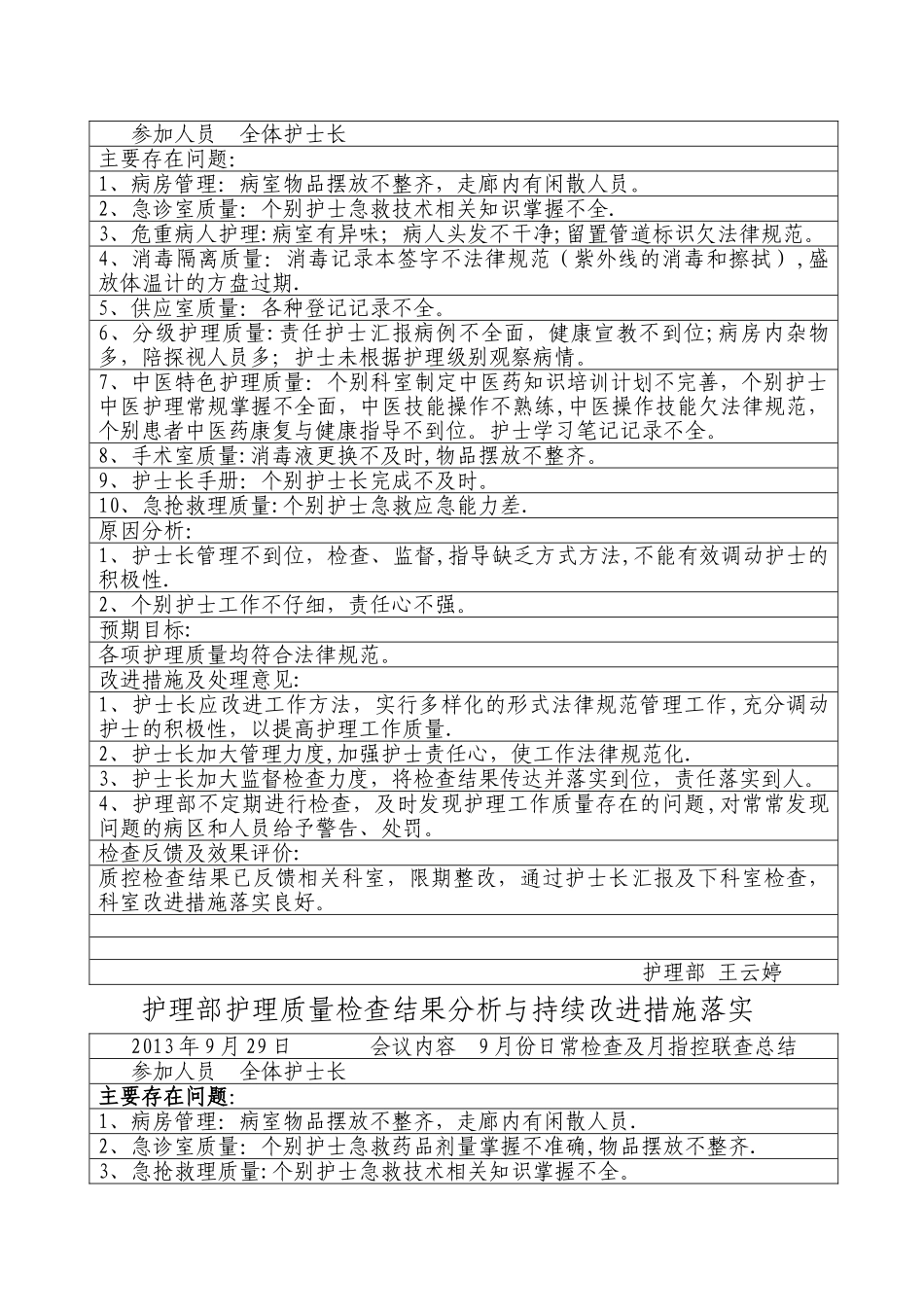 护理部护理质量检查结果分析与持续改进措施落实_第2页