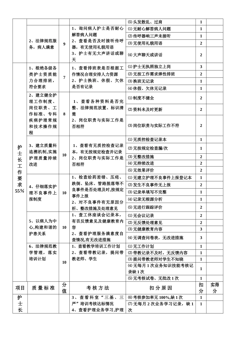护理质量考核标准最新_第3页