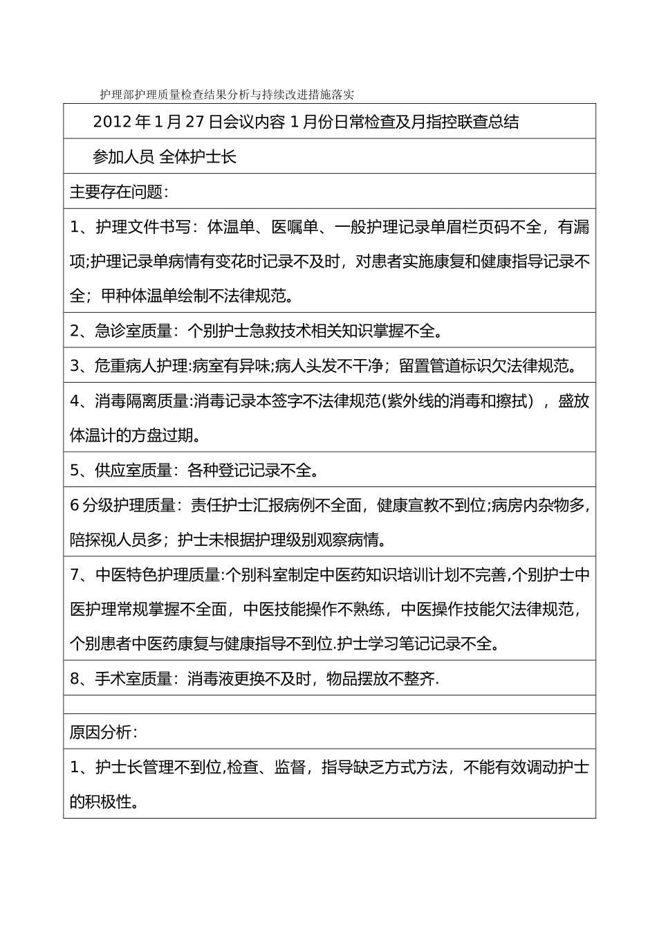 护理部护理质量检查结果分析及持续改进措施落实_第1页