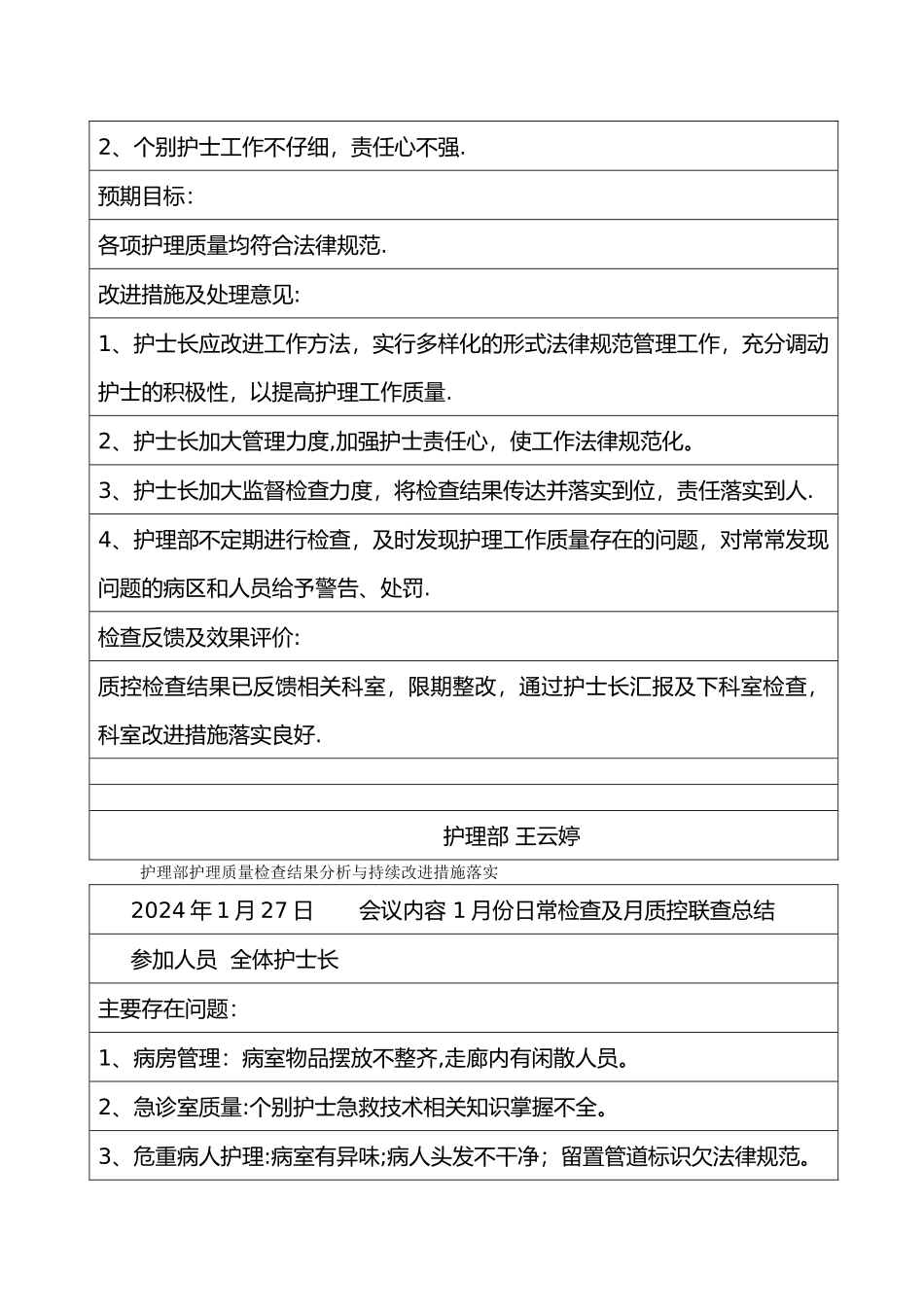 护理部护理质量检查结果分析及持续改进措施落实_第2页