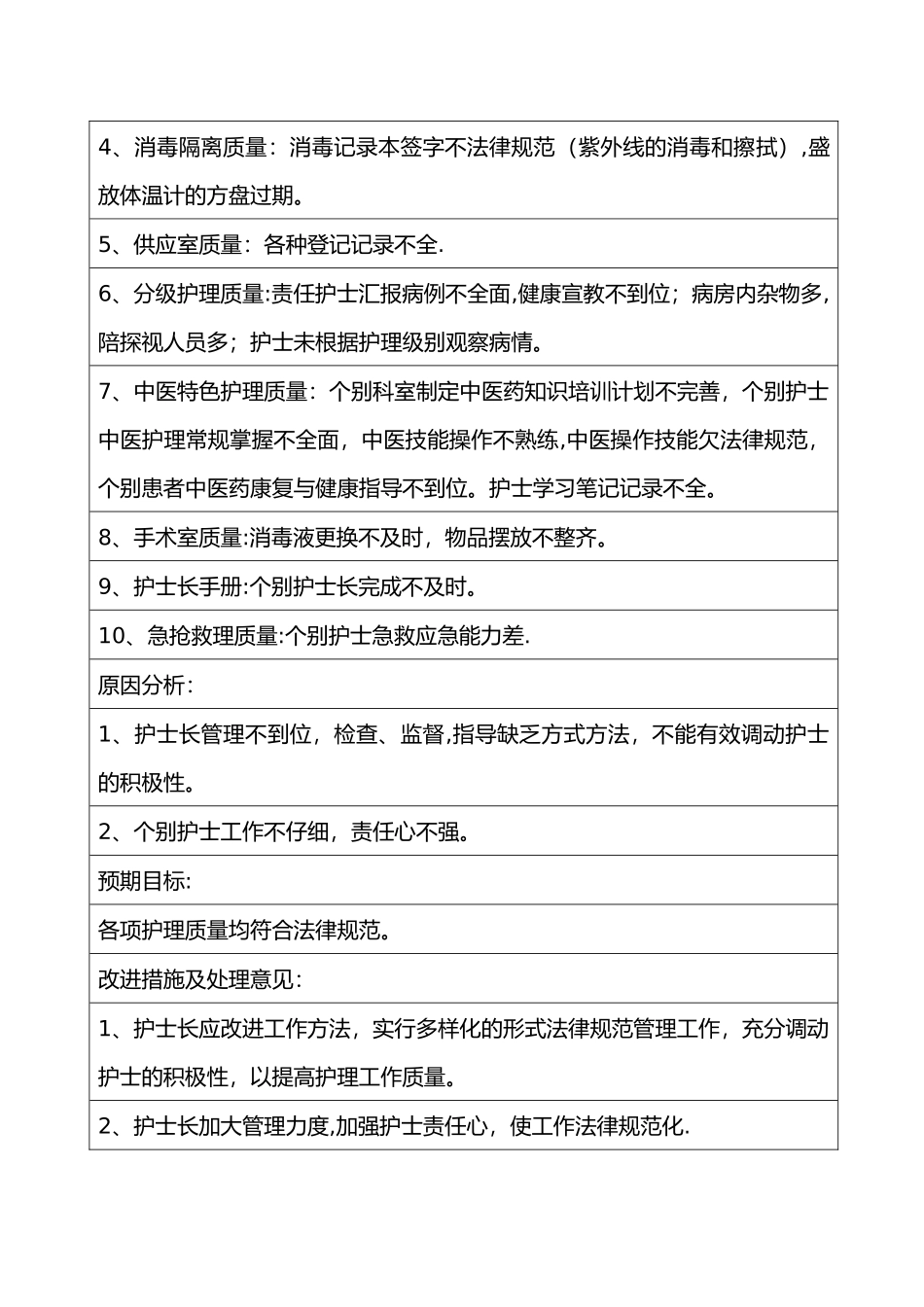 护理部护理质量检查结果分析及持续改进措施落实_第3页