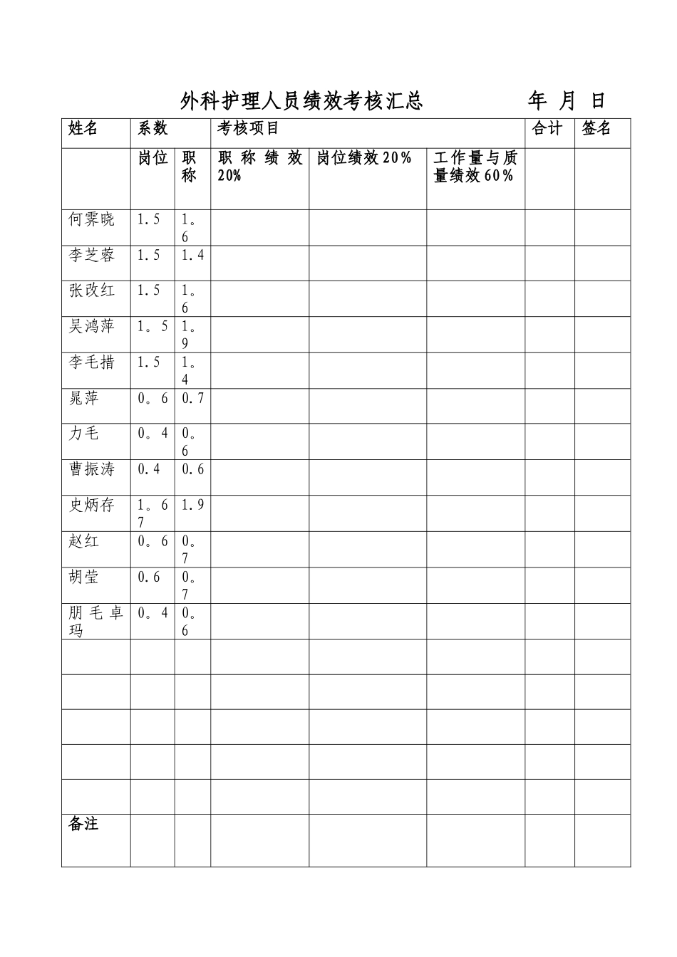护理部绩效考核方案-_第2页