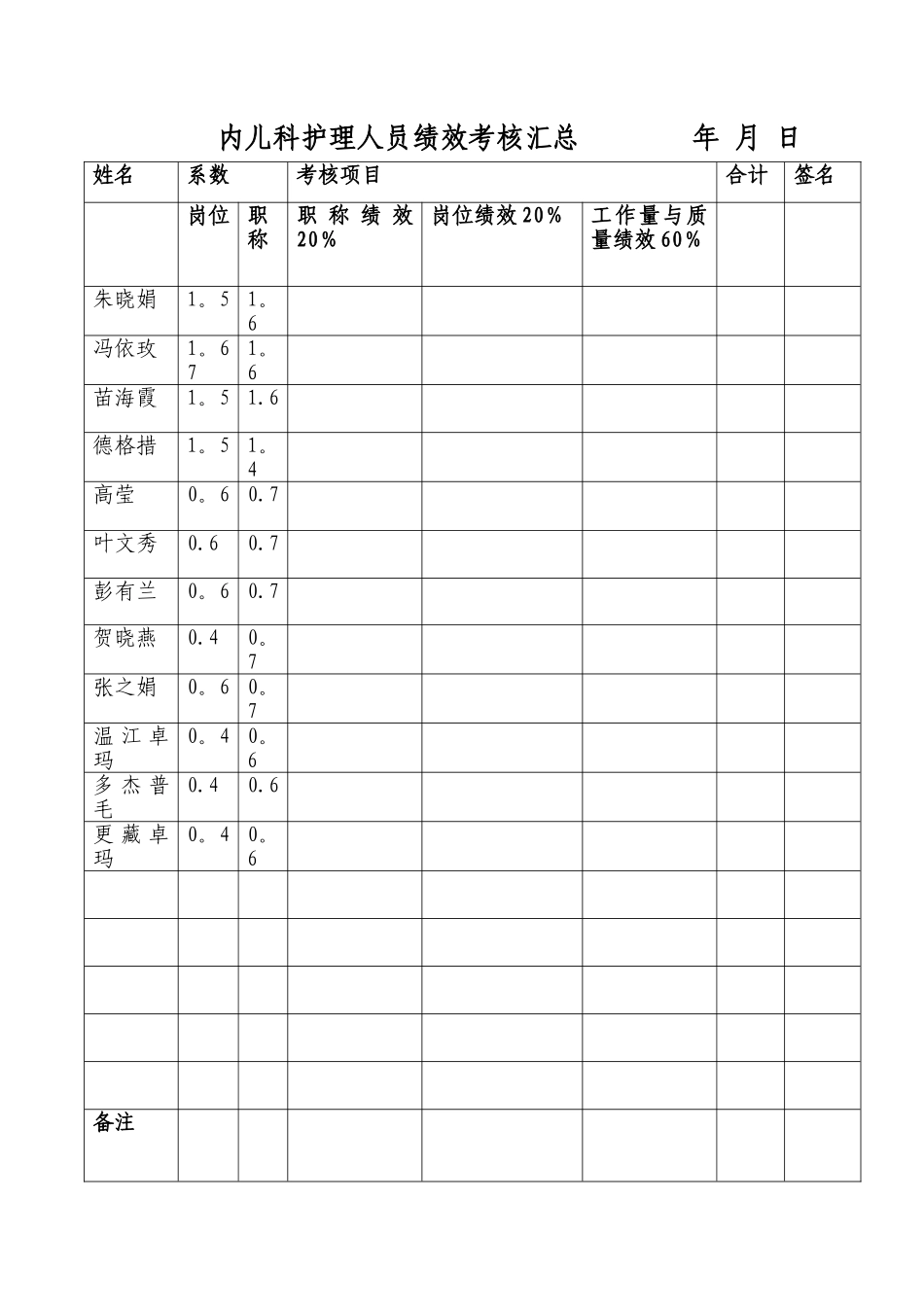 护理部绩效考核方案-_第3页