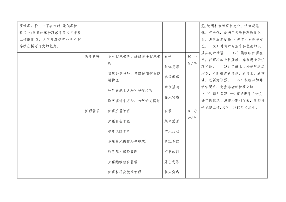 护理部护士分层培训计划_第3页