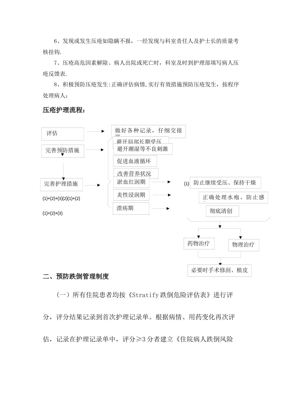 护理风险管理制度及防范措施_第2页