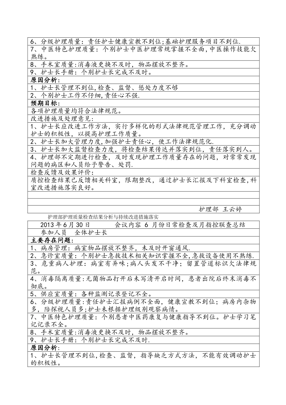 护理部护理质量检查结果分析和持续改进措施落实_第3页