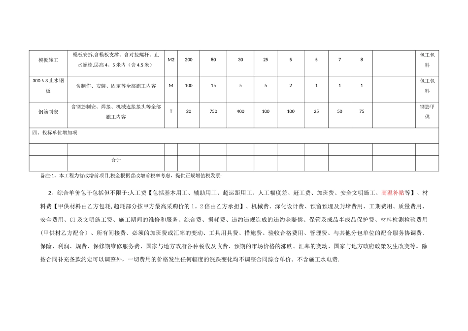 报价方式一抗浮锚杆项目单价分析表_第3页