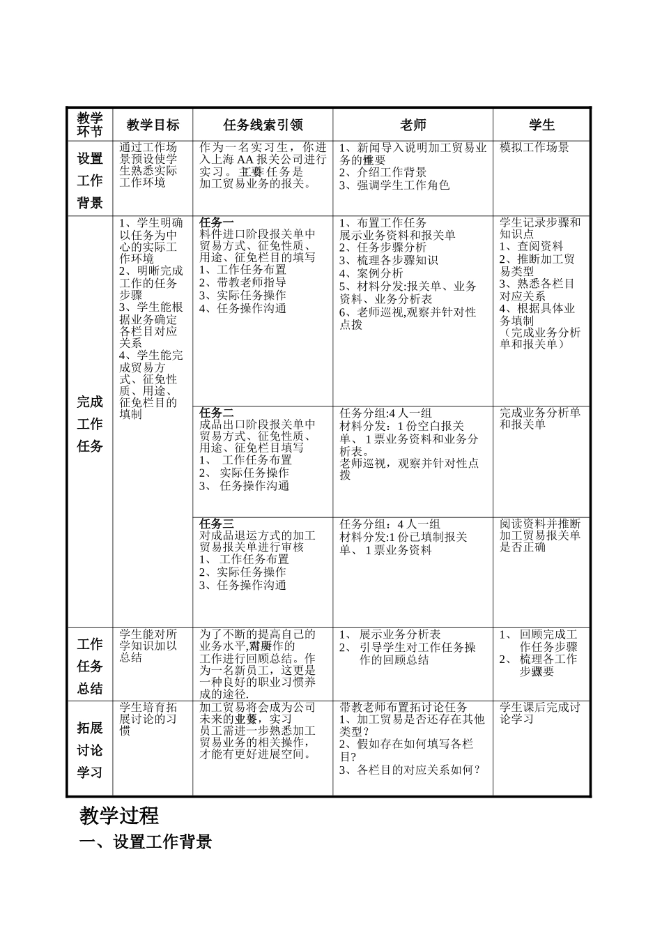报关单填制规范与技巧教案设计_第3页