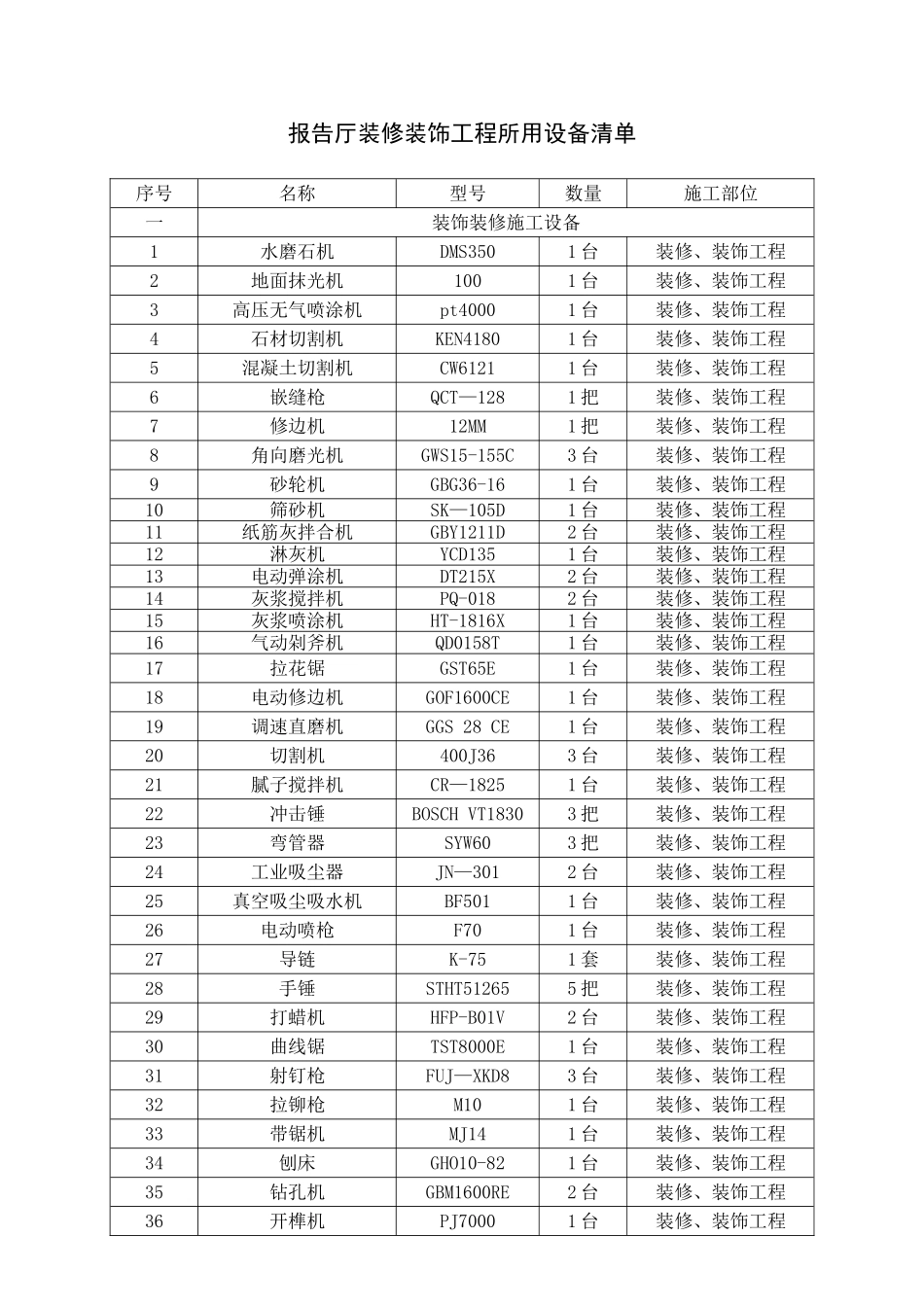 报告厅装修装饰工程所用设备清单_第1页