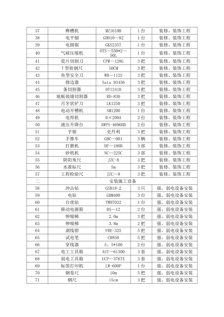 报告厅装修装饰工程所用设备清单_第2页