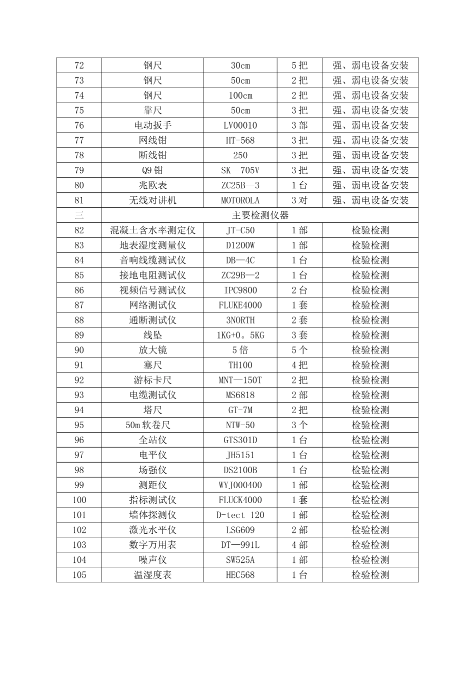 报告厅装修装饰工程所用设备清单_第3页