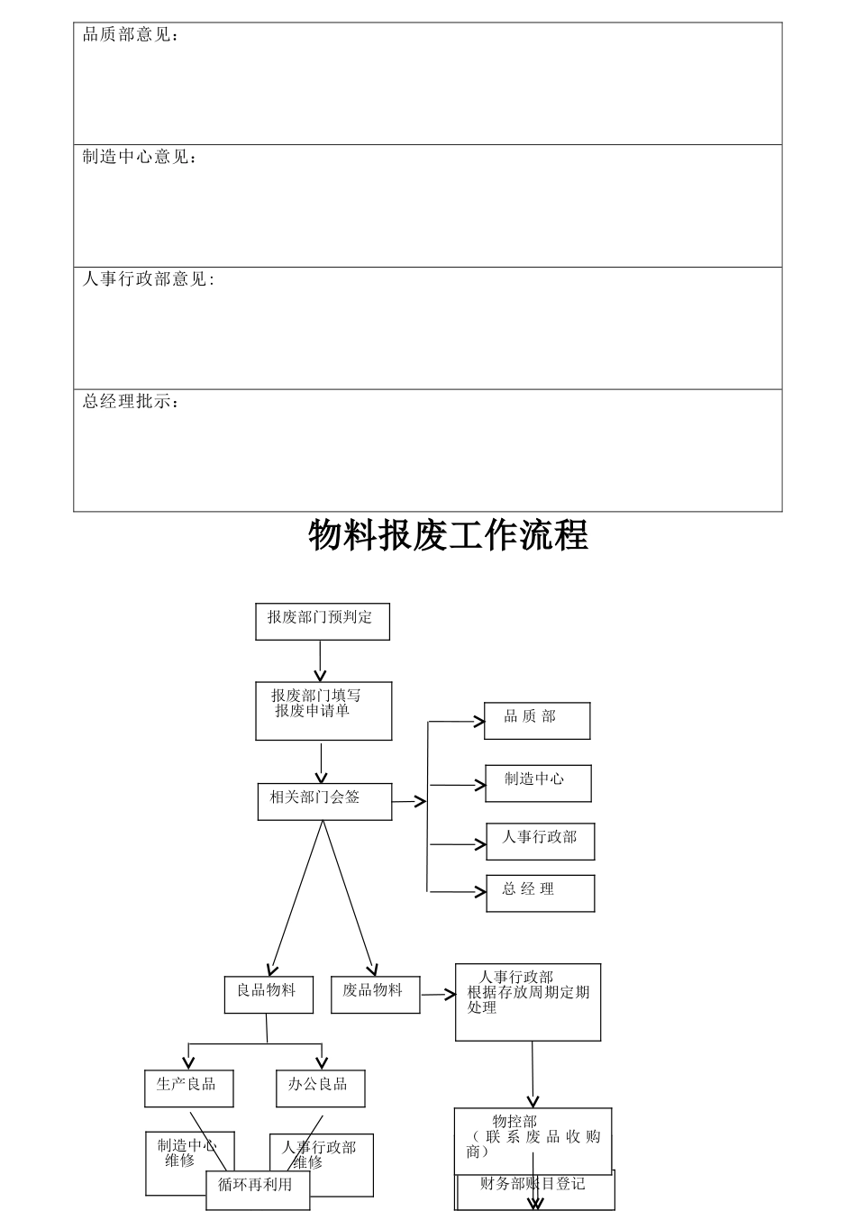 报废产品管理办法_第2页